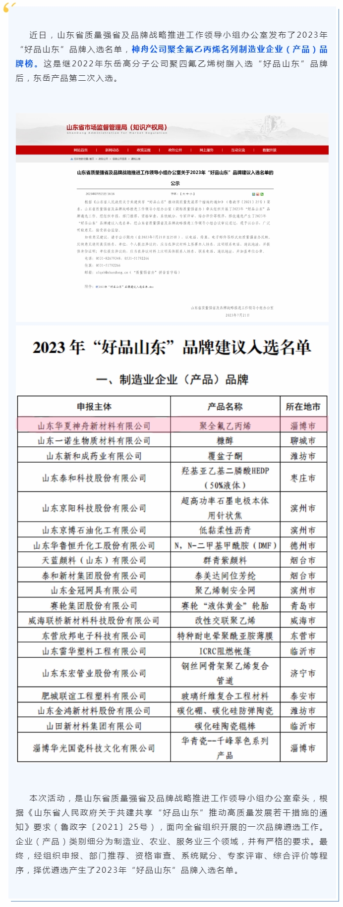 喜報！神舟公司聚全氟乙丙烯榮登“好品山東”品牌榜.jpg