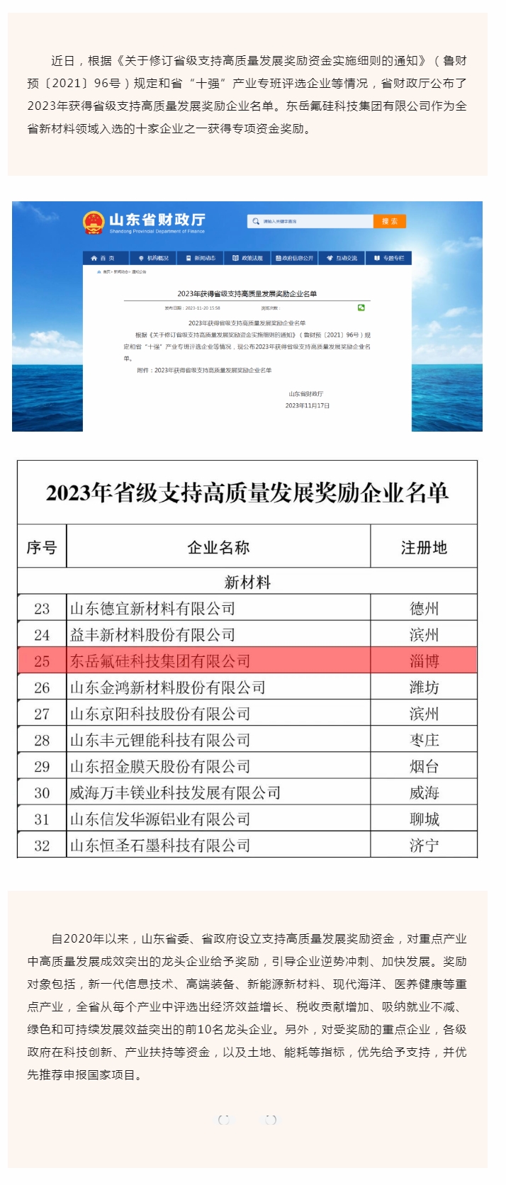 喜報(bào)！東岳氟硅科技集團(tuán)有限公司入選2023年省級(jí)支持高質(zhì)量發(fā)展獎(jiǎng)勵(lì)企業(yè).jpg